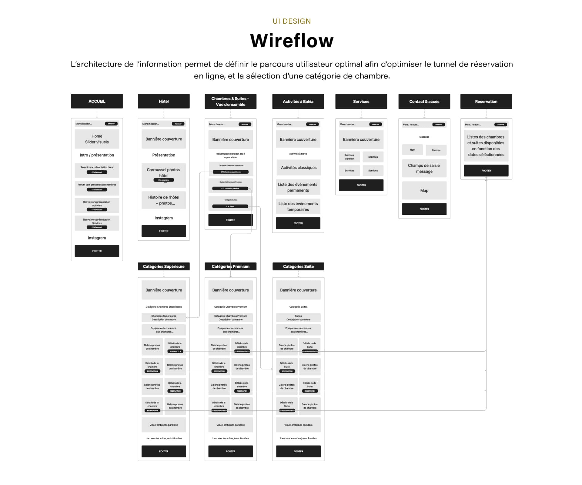 planches_comptoir_wireframes