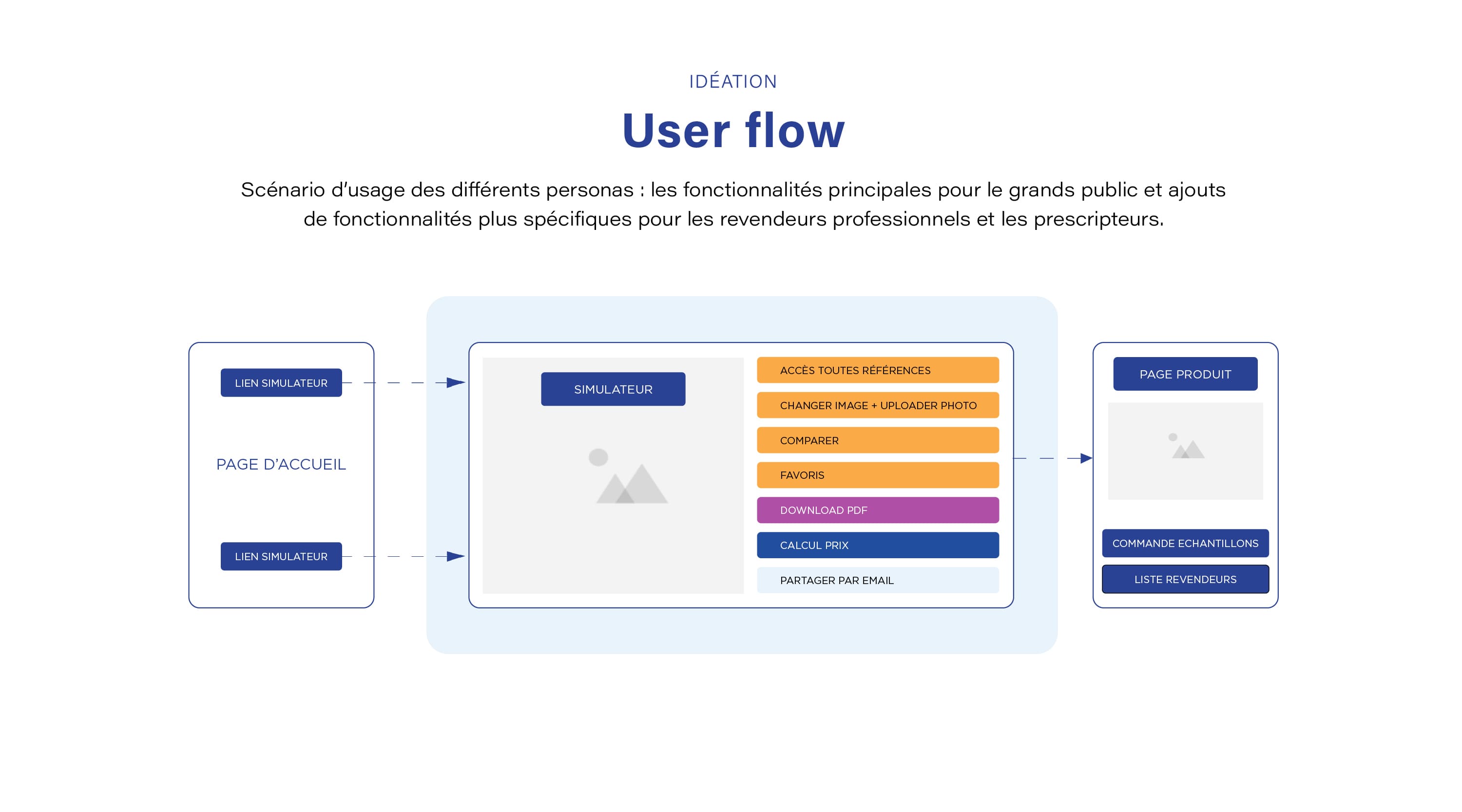 planches_florafloor_userflow