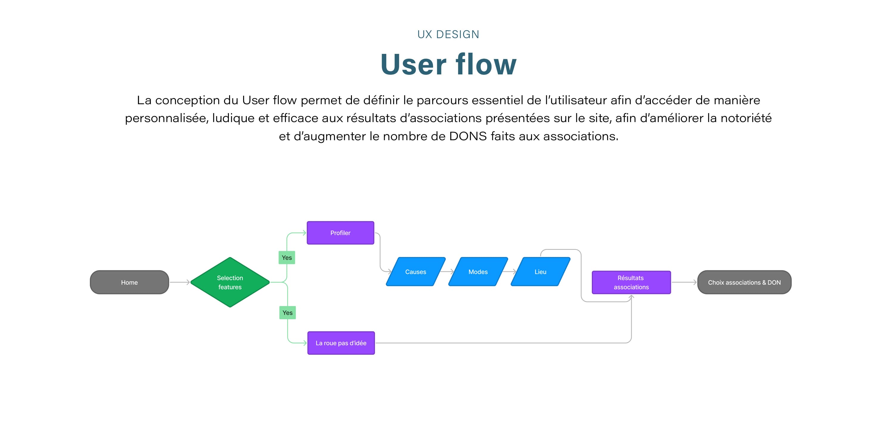 planches_france_générosités_userflow